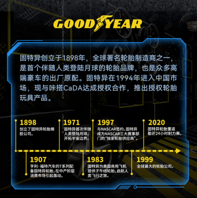 Goodyear 3.png